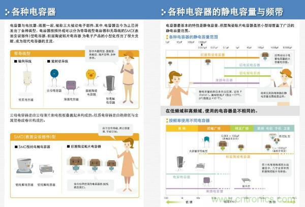 看圖學器件原理 - 電感器、電容器及其在電源變換中的應用