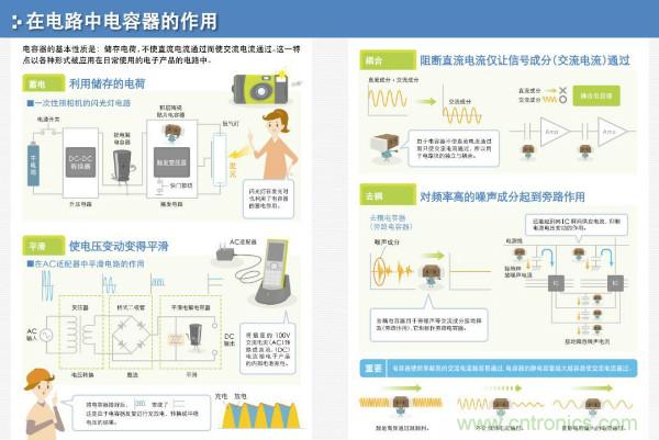 看圖學器件原理 - 電感器、電容器及其在電源變換中的應用