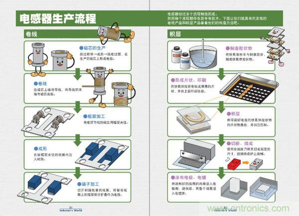 看圖學器件原理 - 電感器、電容器及其在電源變換中的應用
