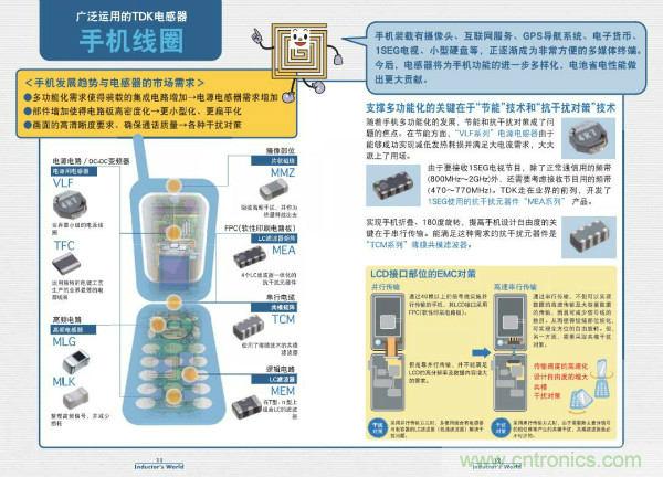 看圖學器件原理 - 電感器、電容器及其在電源變換中的應用