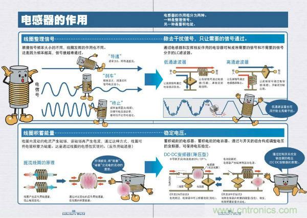 看圖學器件原理 - 電感器、電容器及其在電源變換中的應用