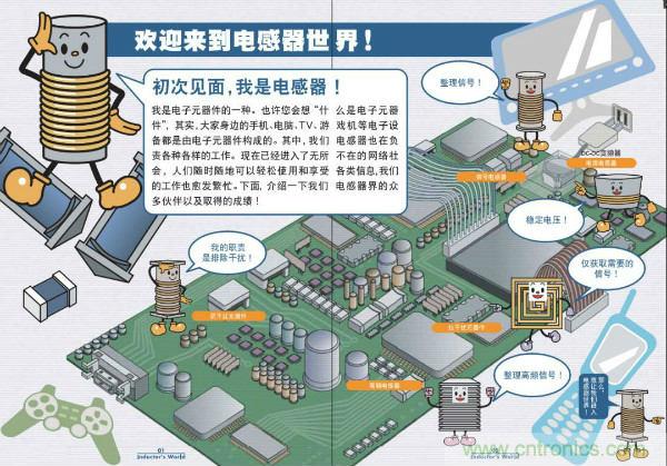 看圖學器件原理 - 電感器、電容器及其在電源變換中的應用
