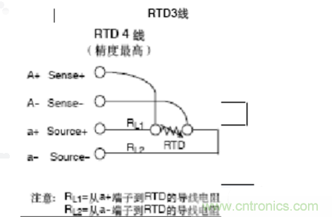 熱電阻四線制、三線制、兩線制的區(qū)別對(duì)比分析