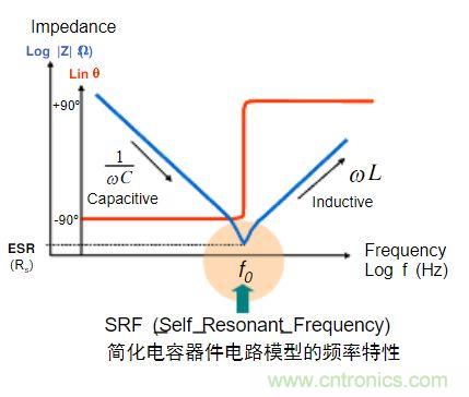 電容的Q值和D值是什么？Q值和D值有什么作用？