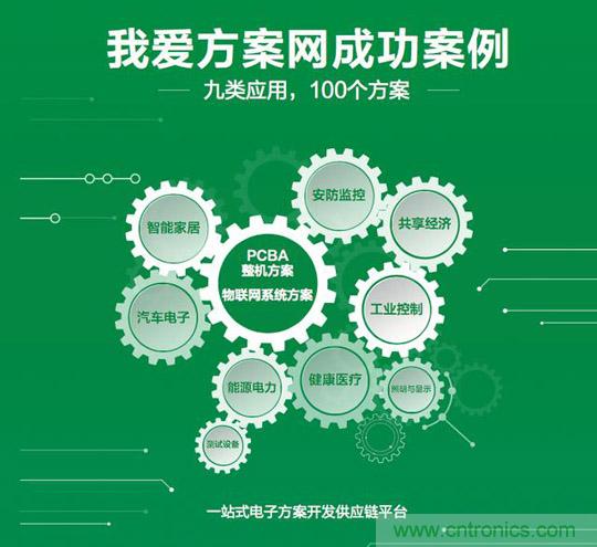 加速行業(yè)物聯(lián)網(wǎng)落地，我愛方案網(wǎng)推出100個(gè)可購電子方案
