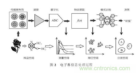 仿生傳感器的定義、原理、分類(lèi)及應(yīng)用