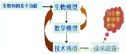 仿生傳感器的定義、原理、分類(lèi)及應(yīng)用