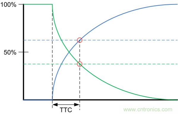 了解、測(cè)量和使用熱敏電阻的熱時(shí)間常數(shù)