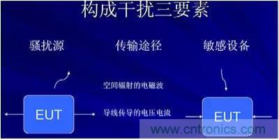 詳解EMC傳導(dǎo)(共模、差模)與輻射(近場(chǎng)、遠(yuǎn)場(chǎng)) 知識(shí)