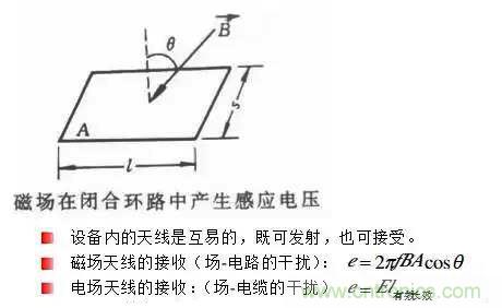 詳解EMC傳導(dǎo)(共模、差模)與輻射(近場(chǎng)、遠(yuǎn)場(chǎng)) 知識(shí)