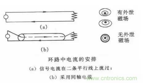 詳解EMC傳導(dǎo)(共模、差模)與輻射(近場(chǎng)、遠(yuǎn)場(chǎng)) 知識(shí)