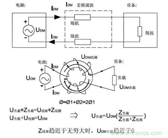 詳解EMC傳導(dǎo)(共模、差模)與輻射(近場(chǎng)、遠(yuǎn)場(chǎng)) 知識(shí)