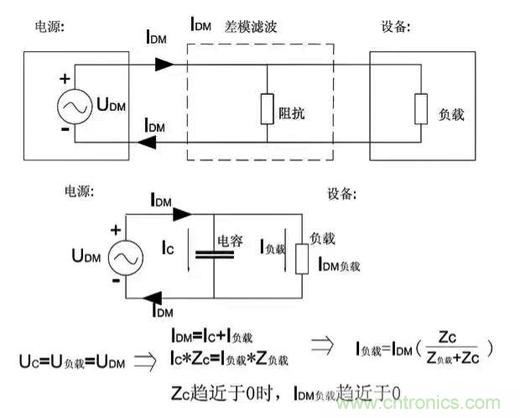 詳解EMC傳導(dǎo)(共模、差模)與輻射(近場(chǎng)、遠(yuǎn)場(chǎng)) 知識(shí)