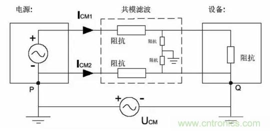 詳解EMC傳導(dǎo)(共模、差模)與輻射(近場(chǎng)、遠(yuǎn)場(chǎng)) 知識(shí)