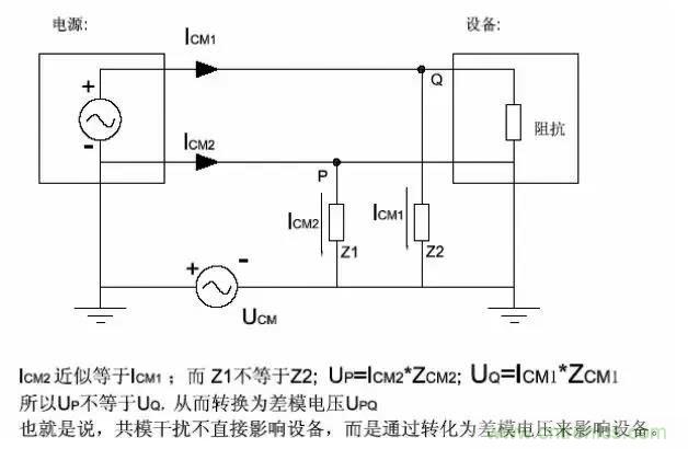 詳解EMC傳導(dǎo)(共模、差模)與輻射(近場(chǎng)、遠(yuǎn)場(chǎng)) 知識(shí)