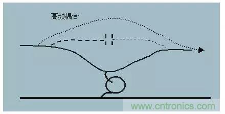 詳解EMC傳導(dǎo)(共模、差模)與輻射(近場(chǎng)、遠(yuǎn)場(chǎng)) 知識(shí)