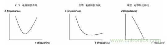 詳解EMC傳導(dǎo)(共模、差模)與輻射(近場(chǎng)、遠(yuǎn)場(chǎng)) 知識(shí)