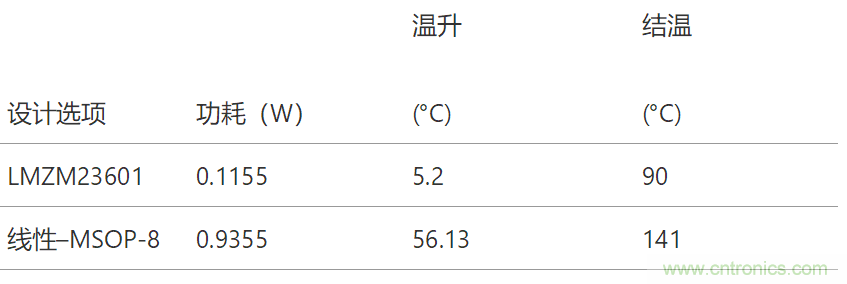工業(yè)傳感器供電采用開關(guān)穩(wěn)壓器方案真的好嗎？