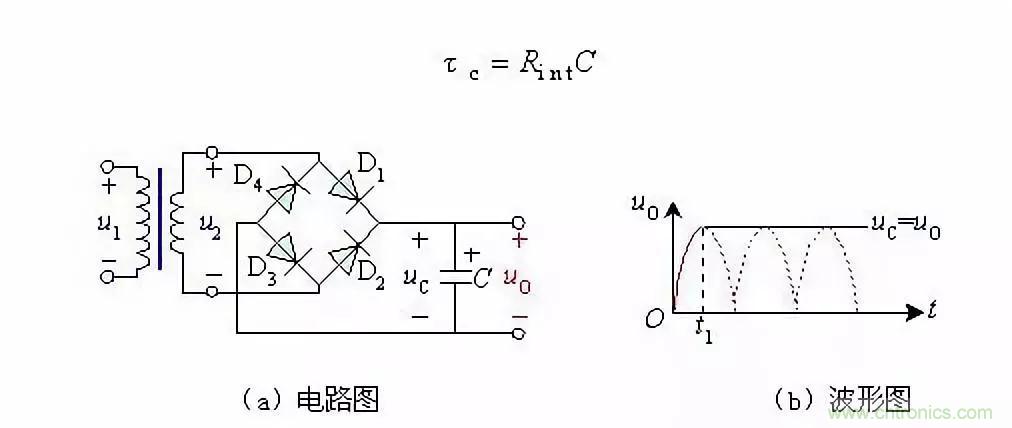 濾波電路基本概念?、原理、分類、作用及應(yīng)用案例