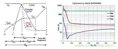 如何導(dǎo)通MOSFET？你想知道的都有