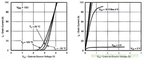 如何導(dǎo)通MOSFET？你想知道的都有