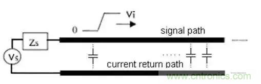 PCB設(shè)計(jì)總有幾個(gè)阻抗沒法連續(xù)的地方，怎么辦？