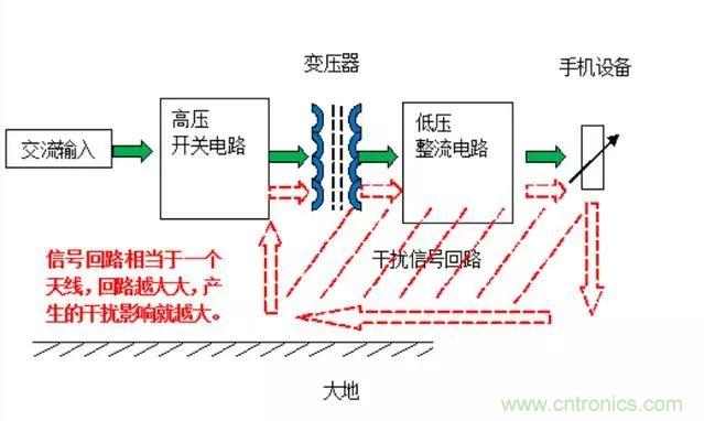 拆了個電容之后，我的iPhone也會自動訂房了
