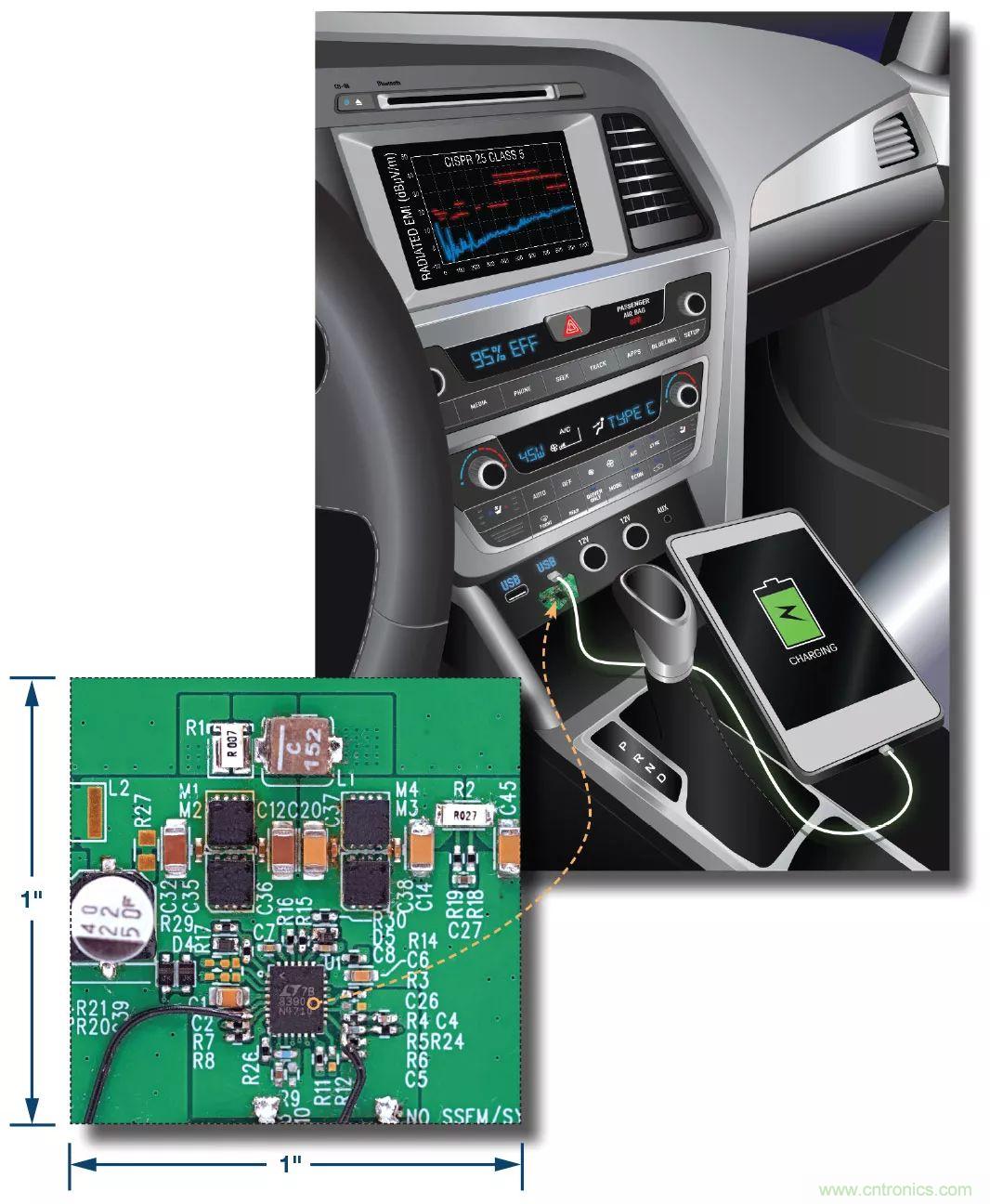 小尺寸、高性能的車用USB Type-C電源解決方案驚喜上線