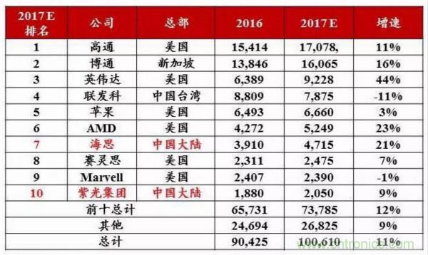 自主可控不是口號，中國電子展有話說