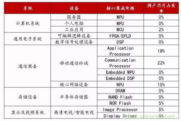 自主可控不是口號，中國電子展有話說