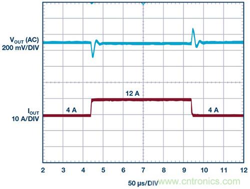 42 V、6 A（峰值7 A）、超低EMI輻射、高效率降壓型穩(wěn)壓器