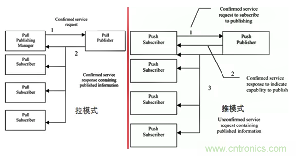 如何從工業(yè)通信的角度理解現(xiàn)場總線？