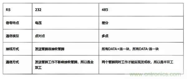 如何從工業(yè)通信的角度理解現(xiàn)場總線？