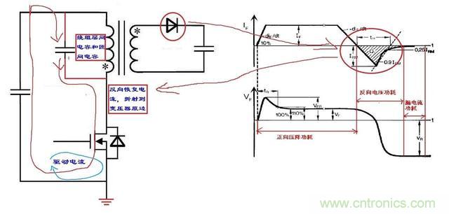 反激電源高壓MOS管電流尖峰怎么產(chǎn)生的？如何減小電流尖峰？