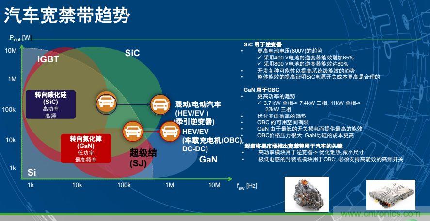 安森美半導(dǎo)體談自動(dòng)駕駛，傳感器融合是關(guān)鍵