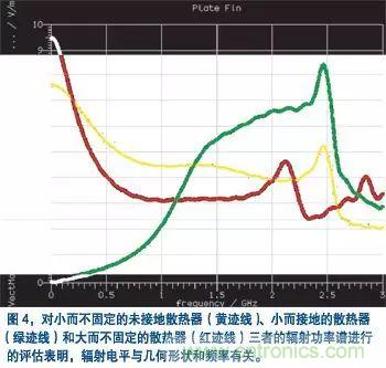 電子產(chǎn)品設(shè)計初期EMC設(shè)計經(jīng)驗(yàn)