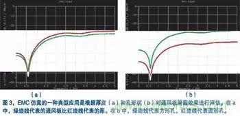 電子產(chǎn)品設(shè)計初期EMC設(shè)計經(jīng)驗(yàn)