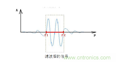 抗干擾濾波器有哪些？抗干擾濾波器工作原理、作用