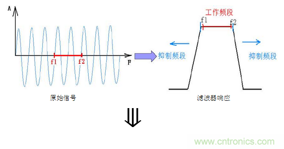 抗干擾濾波器有哪些？抗干擾濾波器工作原理、作用
