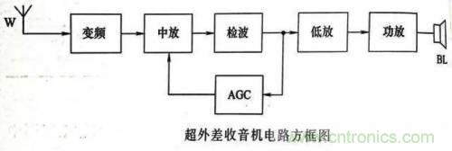 了解這些電路圖規(guī)則，一文教你看懂電路圖