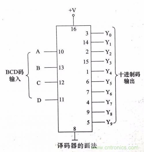 了解這些電路圖規(guī)則，一文教你看懂電路圖