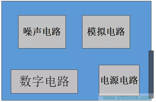 如何通過PCB布局設(shè)計(jì)來解決EMC問題？