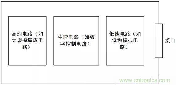 如何通過PCB布局設(shè)計(jì)來解決EMC問題？
