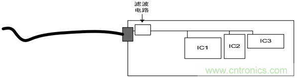 如何通過PCB布局設(shè)計(jì)來解決EMC問題？