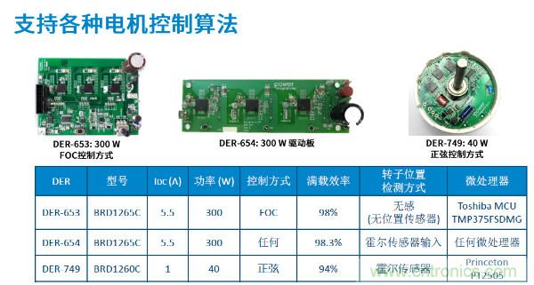 無(wú)刷電機(jī)IPM模塊存在哪些問(wèn)題？高效逆變器驅(qū)動(dòng)IC將取而代之？