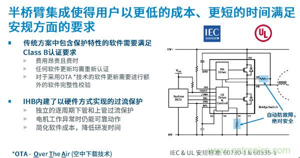 無(wú)刷電機(jī)IPM模塊存在哪些問(wèn)題？高效逆變器驅(qū)動(dòng)IC將取而代之？