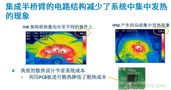 無(wú)刷電機(jī)IPM模塊存在哪些問(wèn)題？高效逆變器驅(qū)動(dòng)IC將取而代之？