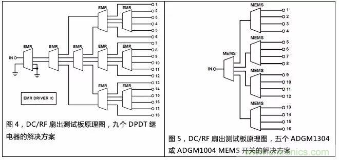 機電繼電器的終結(jié)者！深扒MEMS開關技術
