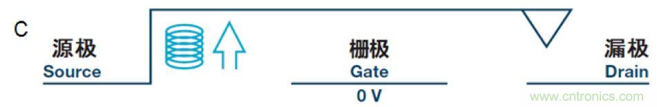 機電繼電器的終結(jié)者！深扒MEMS開關技術
