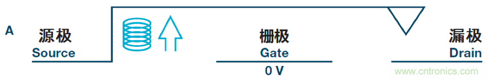 機電繼電器的終結(jié)者！深扒MEMS開關技術